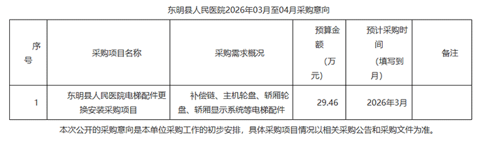 东明县人民医院&mdash;2026年03月(至)04月政府采购意向