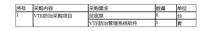 东明县人民医院VTE防治采购项目 竞争性磋商公告