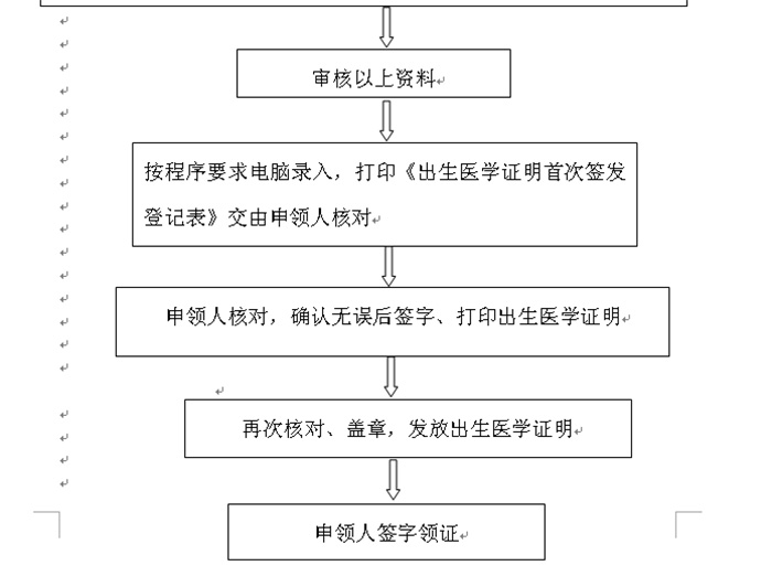 东明县人民医院《出生医学证明》首次签发办理流程